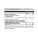 Протеїновий крем BioTechUSA Protein Cream (какао - фундук) 200 г 