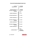 Набір харчування від Nutrend для забігу на (42 км)