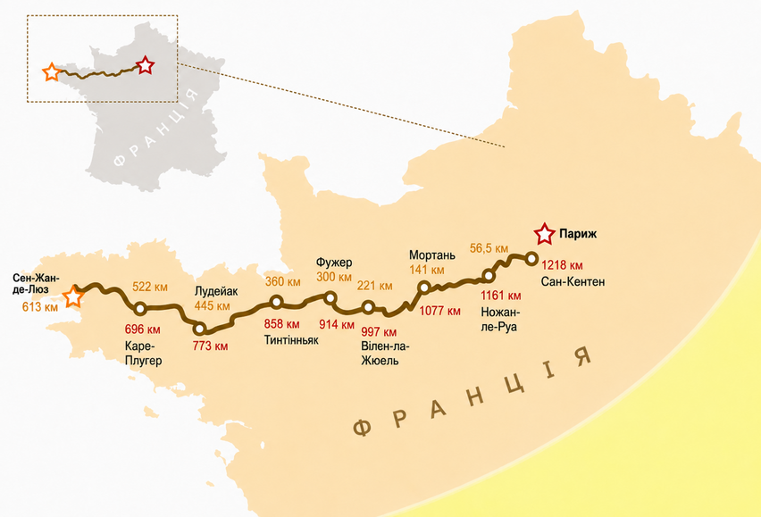 Що таке бревет і як до нього підготуватися?