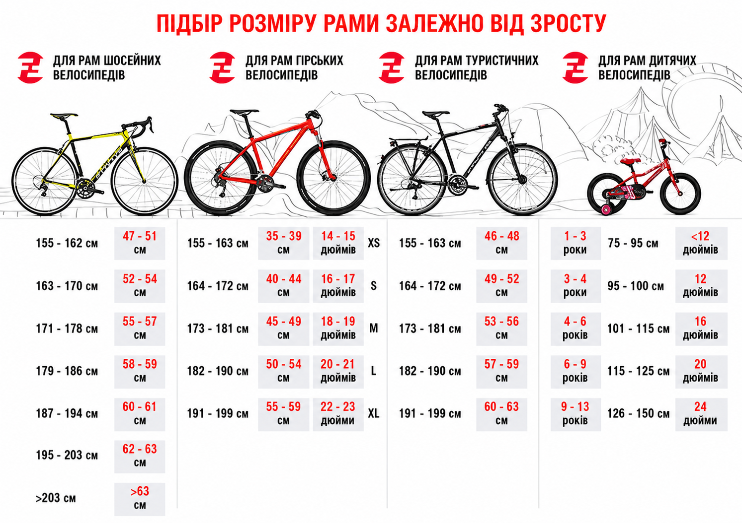 Після велосипеда болить спина: що робити