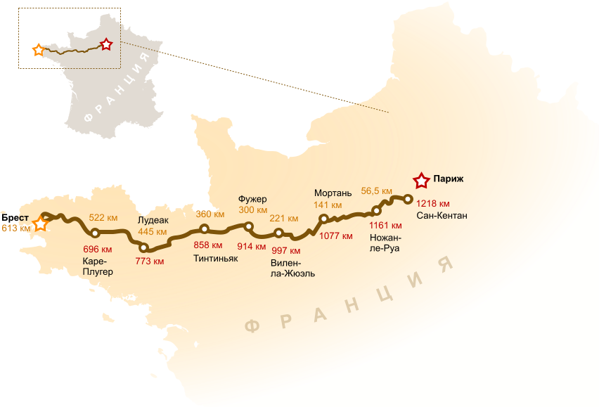 Что такое бревет и как к нему подготовиться?
