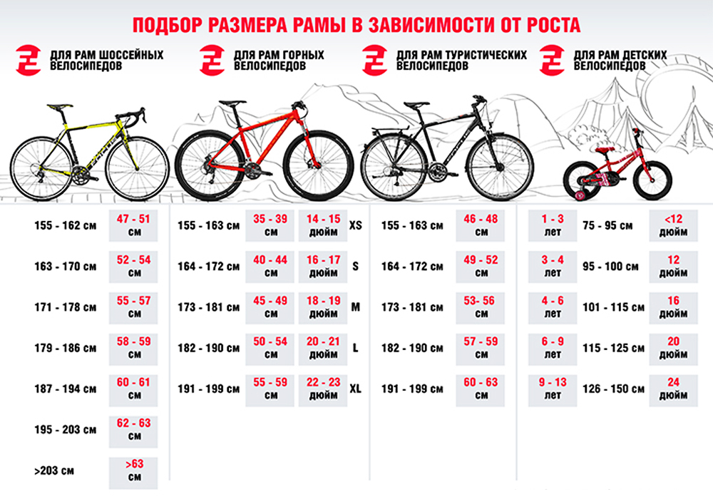 Після велосипеда болить спина: що робити